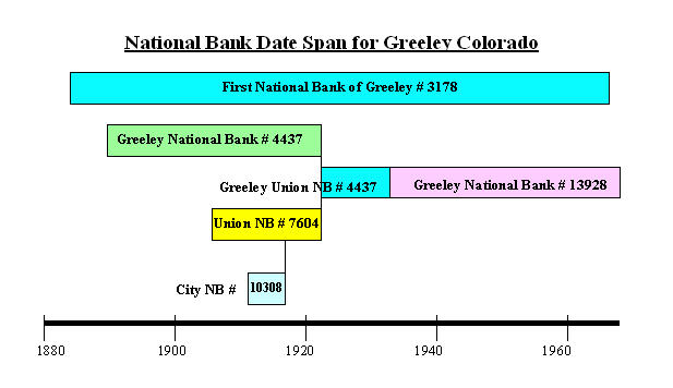 greeley banks